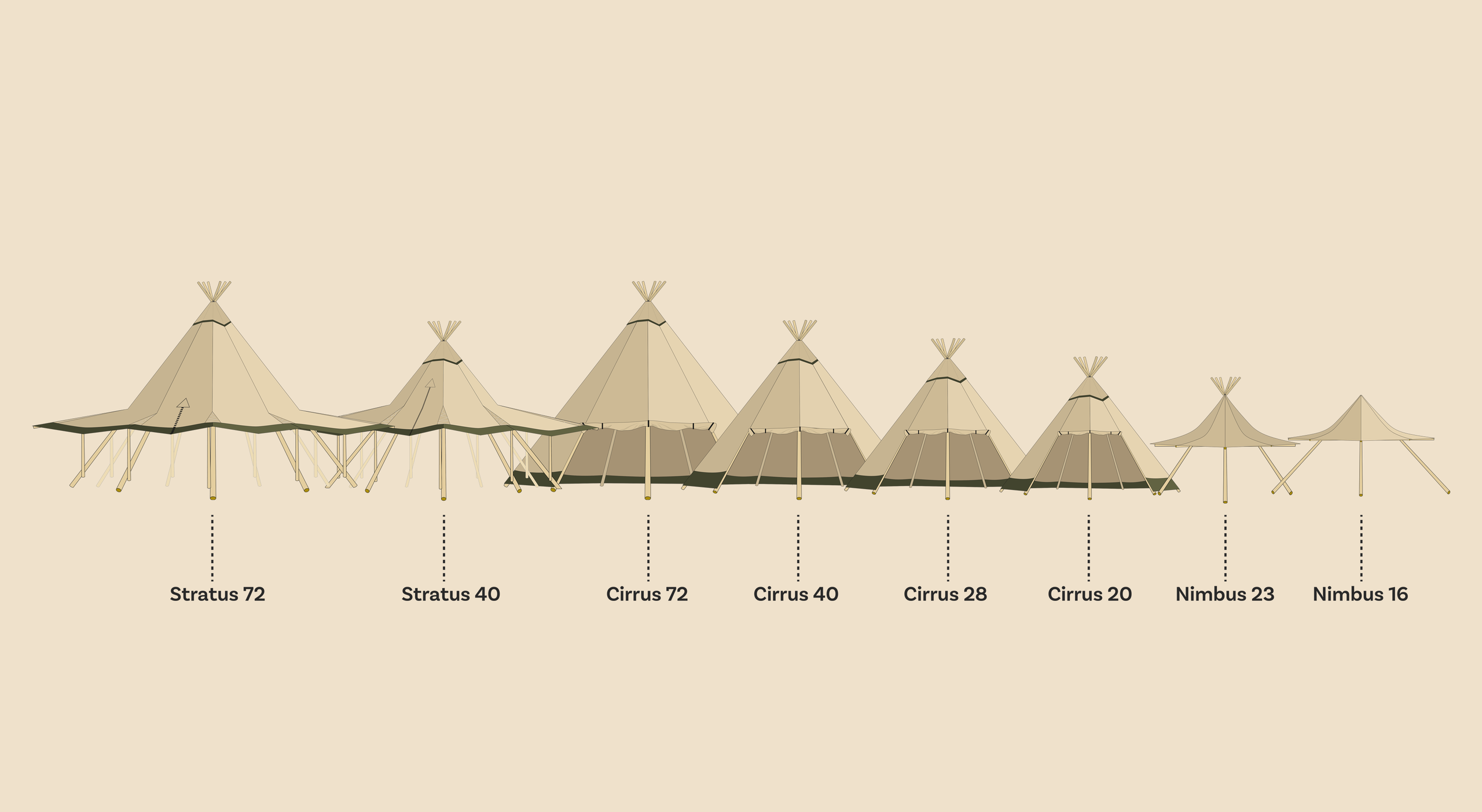 Tentipi Nordic tipi Event tents range illustration