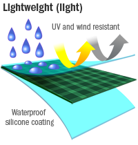 fabric diagram light5