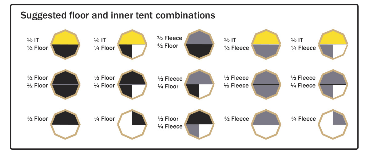 Suggested floor and inner tent combinations