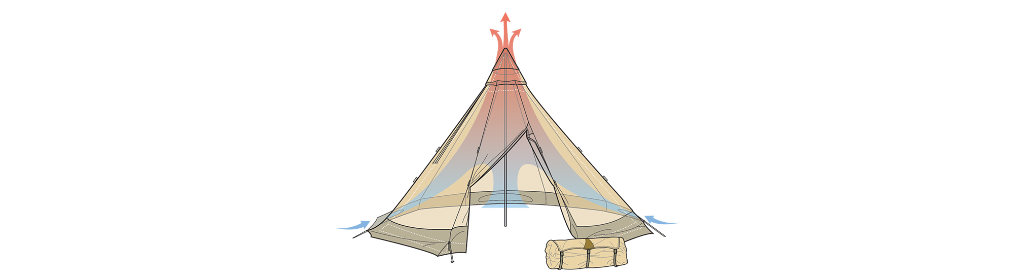 How to avoid hot mornings when camping in a Nordic tipi?